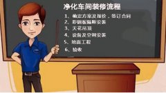 凈化車間裝修流程以及驗收標(biāo)準(zhǔn)